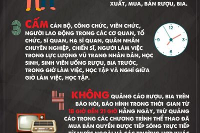 NHỮNG HÀNH VI BỊ CẤM TRONG PHÒNG, CHỐNG TÁC HẠI RƯỢU, BIA