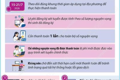 THÔNG BÁO HƯỚNG DẪN THANH TOÁN TRỰC TUYẾN LỆ PHÍ XÉT TUYỂN ĐẠI HỌC, CAO ĐẲNG NĂM 2026