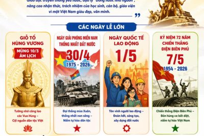 TUYÊN TRUYỀN CÁC NGÀY LỄ LỚN – KHƠI DẬY NIỀM TỰ HÀO DÂN TỘC