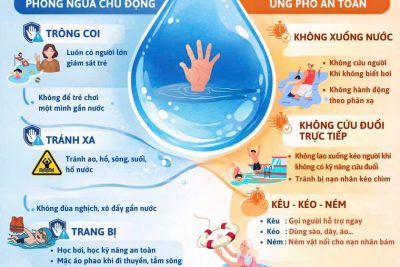 NGUYÊN TẮC PHÒNG CHỐNG ĐUỐI NƯỚC