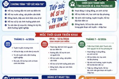 THÔNG BÁO ĐĂNG KÝ THAM GIA CHƯƠNG TRÌNH “TIẾP SỨC MÙA THI” & CHIẾN DỊCH THANH NIÊN TÌNH NGUYỆN HÈ 2026