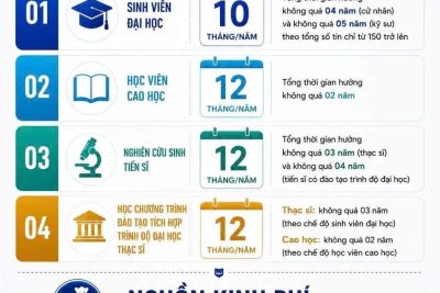 THÔNG TIN CHÍNH SÁCH HỌC BỔNG DÀNH CHO NGƯỜI HỌC CÁC NGÀNH KHOA HỌC CƠ BẢN, KỸ THUẬT THEN CHỐT VÀ CÔNG NGHỆ CHIẾN LƯỢC