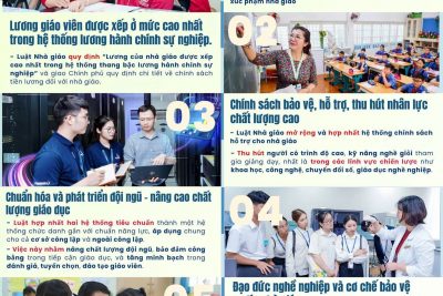 THÔNG QUA LUẬT NHÀ GIÁO
