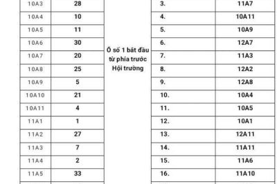 KẾT QUẢ BỐC THĂM KHU VỰC CHECK-IN TRANG TRÍ HỘI XUÂN 2026 – CHẠM VÀO TẾT XƯA