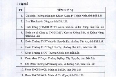 TRƯỜNG THPT LẮK VINH DỰ NHẬN BẰNG KHEN CỦA TỈNH ĐOÀN ĐẮK LẮK