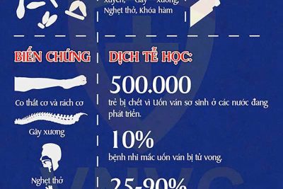 TUYÊN TRUYỀN PHÒNG, CHỐNG BỆNH UỐN VÁN